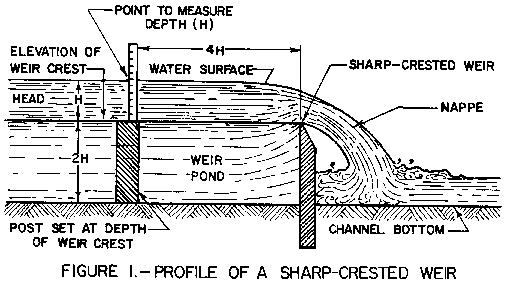 overflow definition