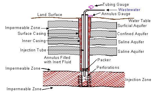 packer fluid