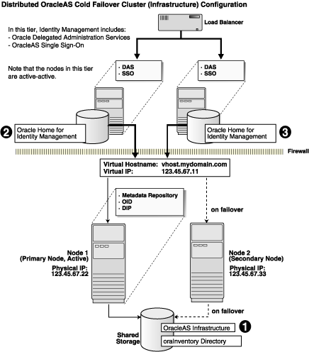 Description of Figure 11-2  follows