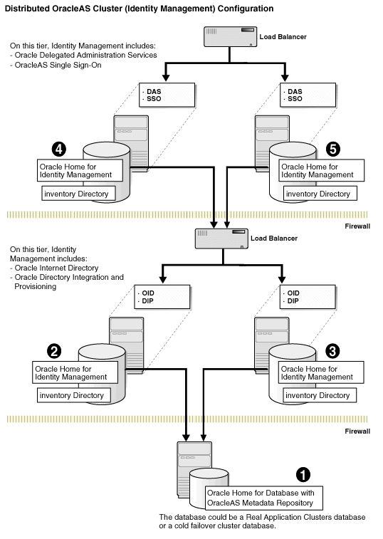 Description of Figure 12-2  follows