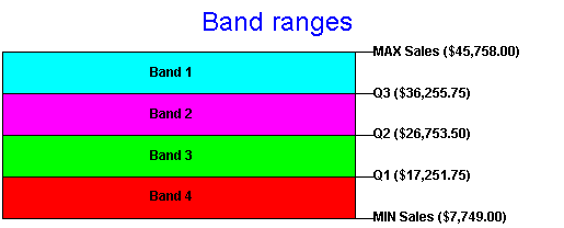 Description of af_bands.gif follows