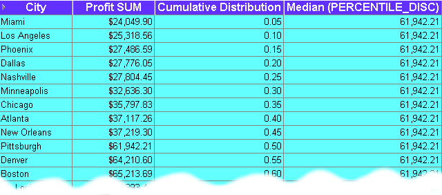 Description of Figure A-27  follows