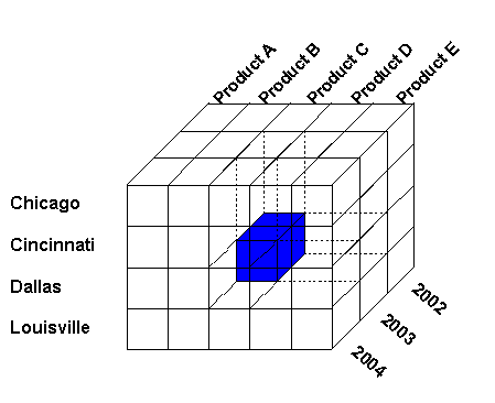 Description of Figure 3-4  follows