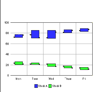 Example worksheet configuration required to create a Stock Graph.