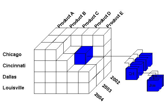 Description of Figure 3-6  follows