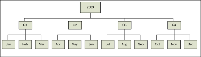 Description of Figure 3-7  follows