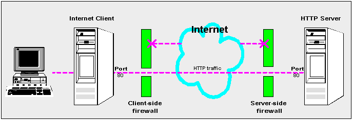 Description of Figure 14-3  follows