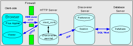 Description of Figure 14-6  follows