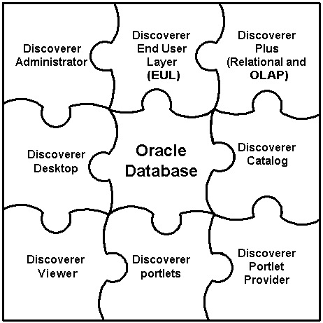 Description of Figure 1-1  follows