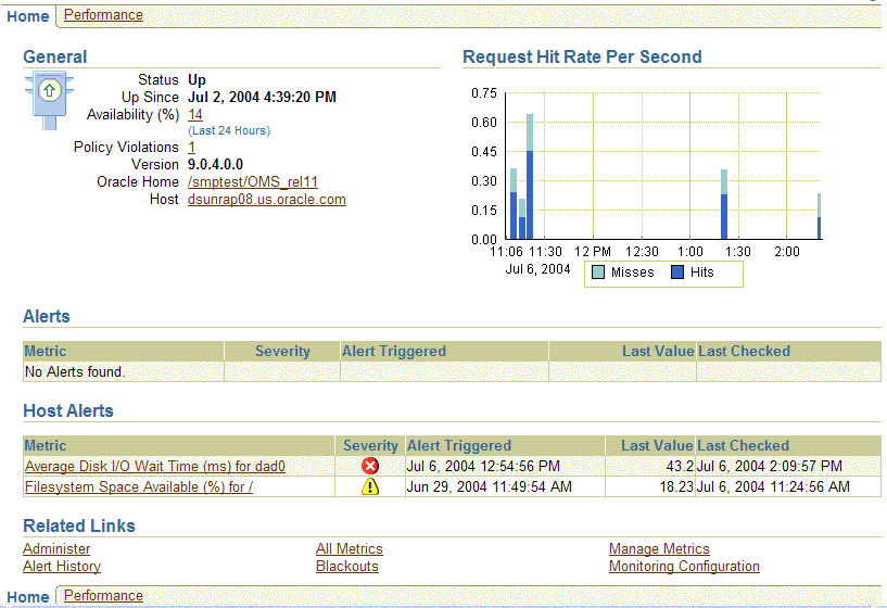 Description of Figure 6-4  follows