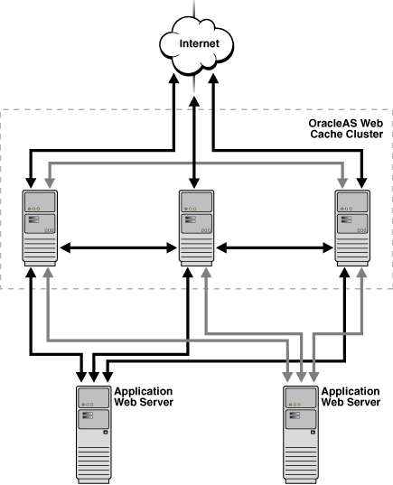 Description of Figure 3-1  follows