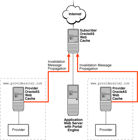 Description of Figure 13-2  follows