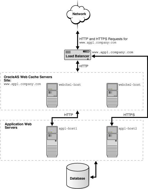 Description of Figure 5-6  follows