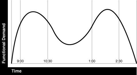 Description of Figure 1-5  follows