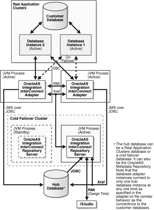 Description of Figure 5-5  follows