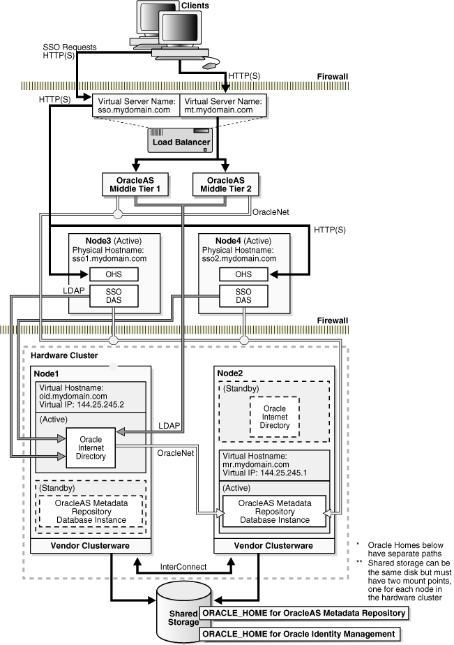 Description of Figure 9-7  follows