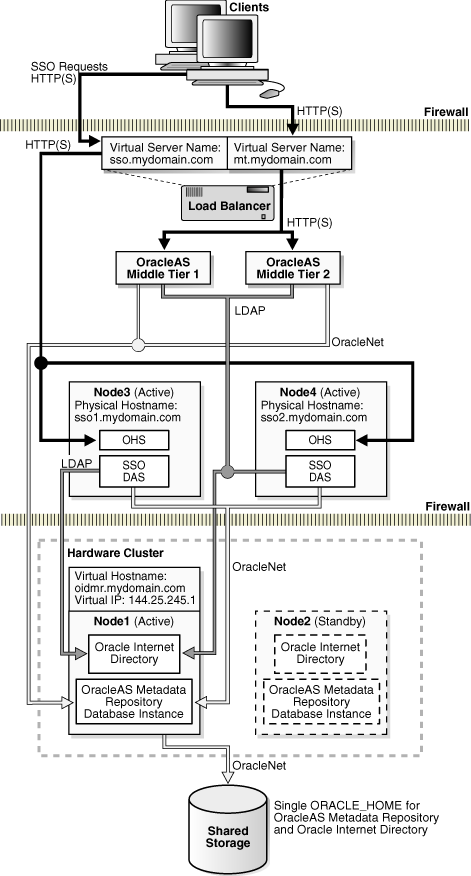 Description of Figure 9-5  follows