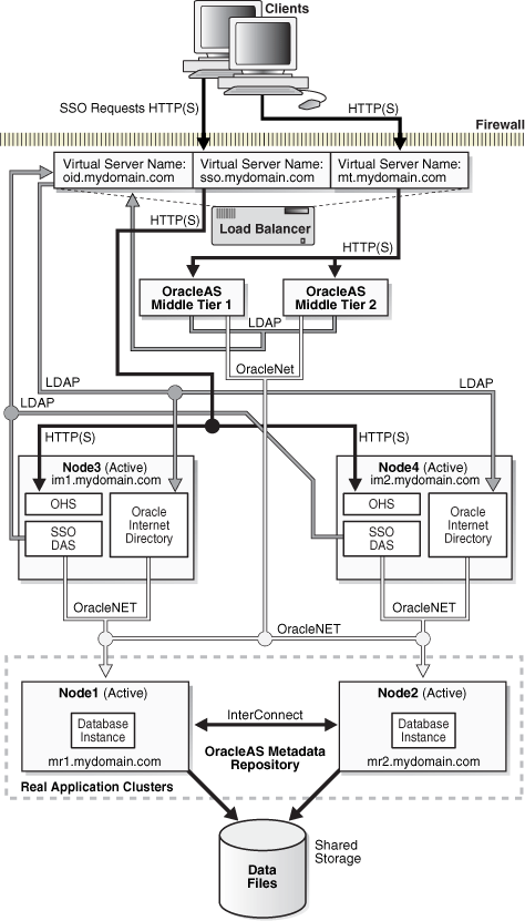 Description of Figure 9-8  follows