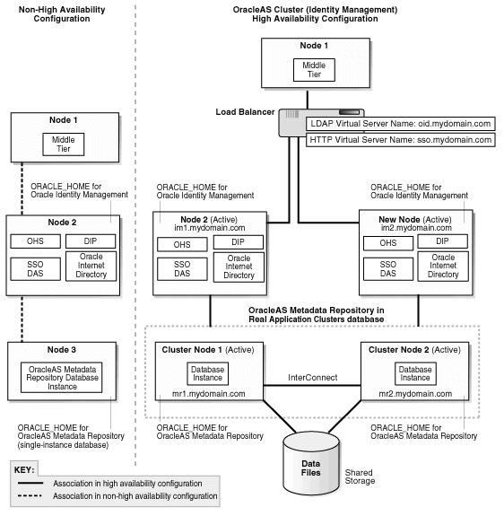 Description of Figure 19-1  follows