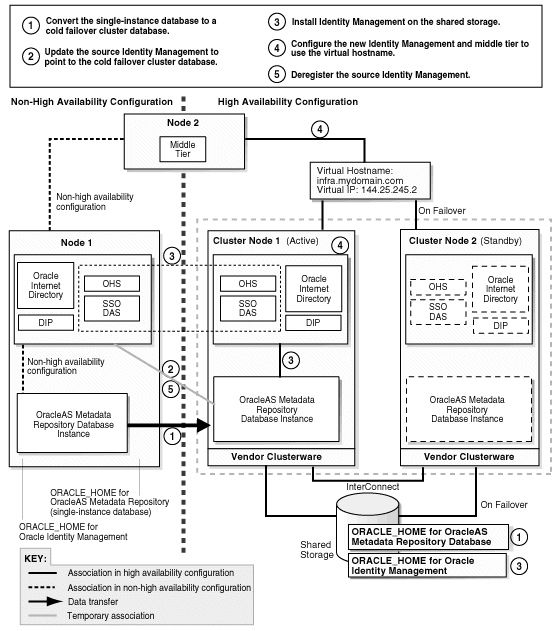 Description of Figure 21-1  follows