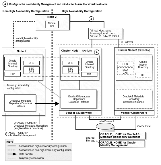 Description of Figure 21-5  follows