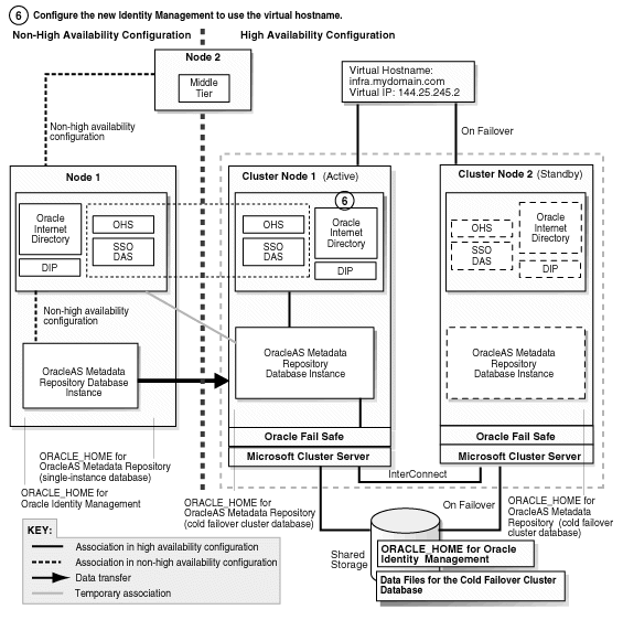 Description of Figure 21-15  follows