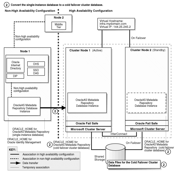 Description of Figure 21-9  follows