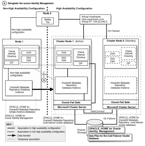 Description of Figure 21-18  follows