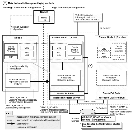 Description of Figure 21-16  follows