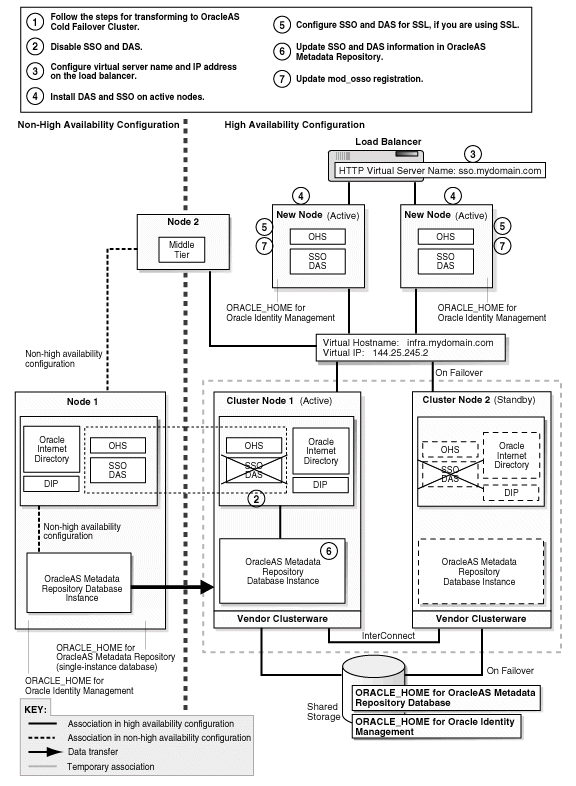 Description of Figure 21-19  follows