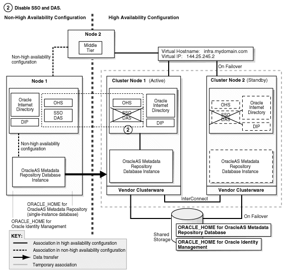 Description of Figure 21-21  follows