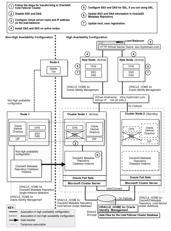 Description of Figure 21-20  follows