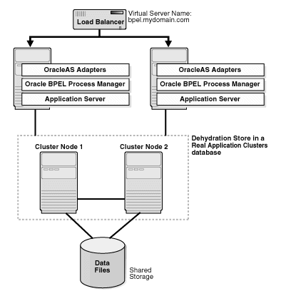 Description of Figure 5-6  follows