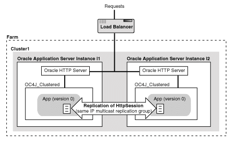 Description of Figure 4-8  follows