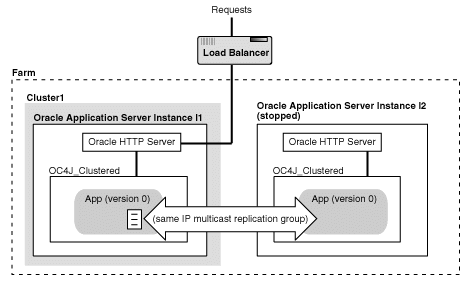 Description of Figure 4-9  follows