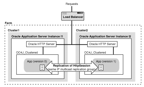 Description of Figure 4-12  follows