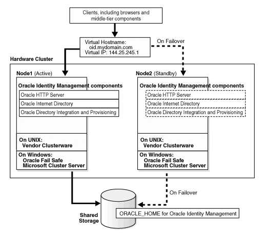 Description of Figure 8-9  follows