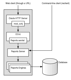 Description of Figure 5-1  follows