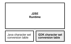 Description of Figure 3-5  follows