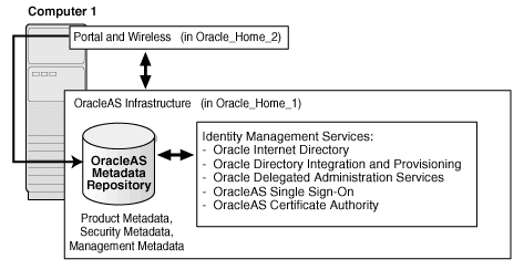 Description of Figure 14-2  follows