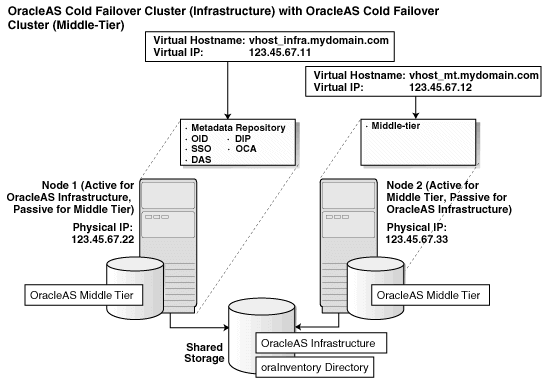 Description of Figure 10-8  follows