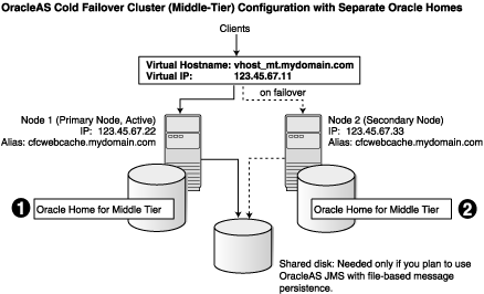 Description of Figure 10-6  follows