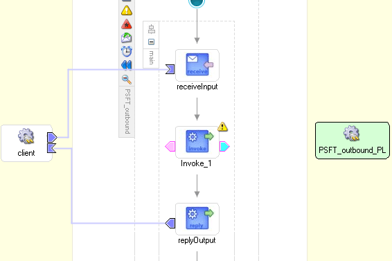 Diagram view showing Invoke process activity