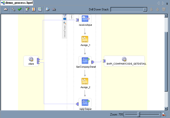 Completed BPEL process