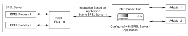 Description of Figure A-1  follows