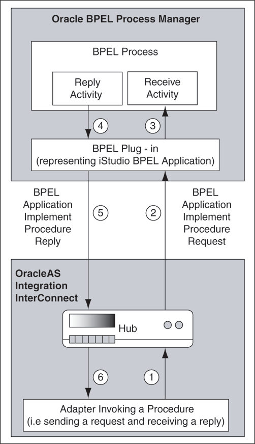 Description of Figure A-9  follows