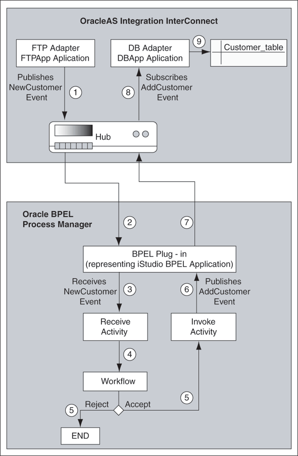 Description of Figure A-10  follows