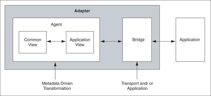 Description of adapterarch.gif follows