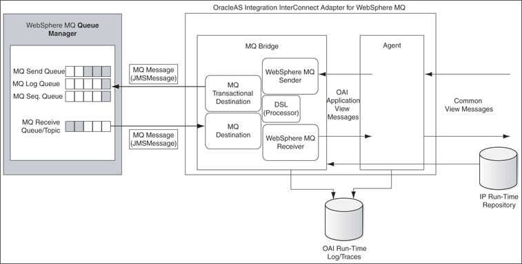 Description of Figure 1-1  follows