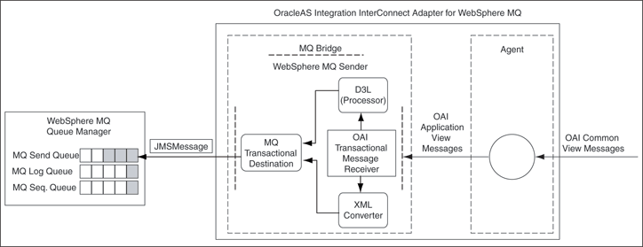 Description of Figure 3-2  follows